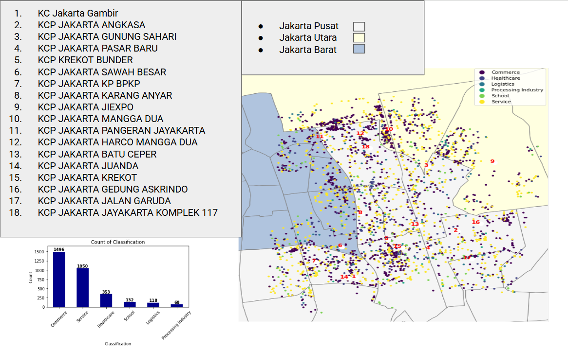 Potential Sales Mapping Project